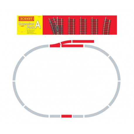 Set de expansión A. HORNBY R8221