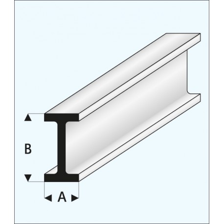 Channel "I" 1,25 x 2,5 mm. MAQUETT 414-49/3