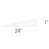 Rampensystem für Gleise, Neigung 4.