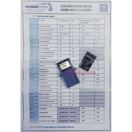 D&H sound decoder for RENFE 1900. MABAR 83460