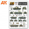 Decal set: Modern russian tanks and AFVS.