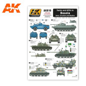 Decal set: Tanks and AFVS in Bosnia.