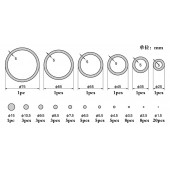 Set B, círculos y circunferencias.