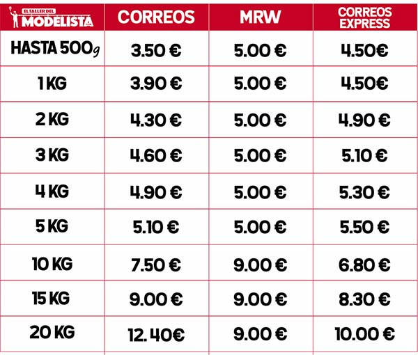 Tabla de tarifas de envíos para España peninsular